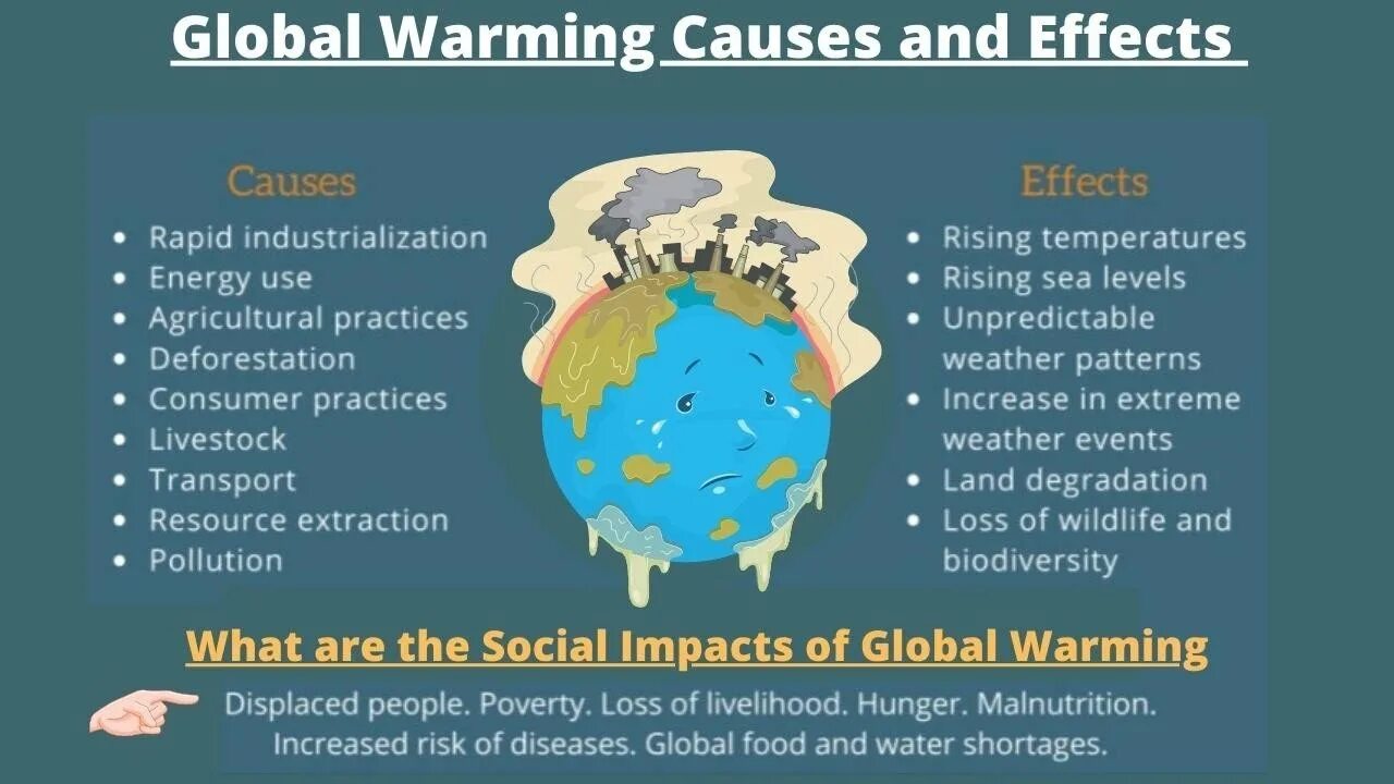 Global warming causes. Сфгыуыщ апдщифд цфкьштп. Causes and Effects of Global warming. Глобальное потепление на английском. Effects of global warming