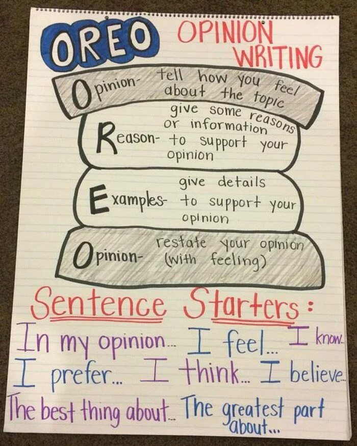 Opinion writing. Telling opinion. Handwriting Lessons. Megan Charts.