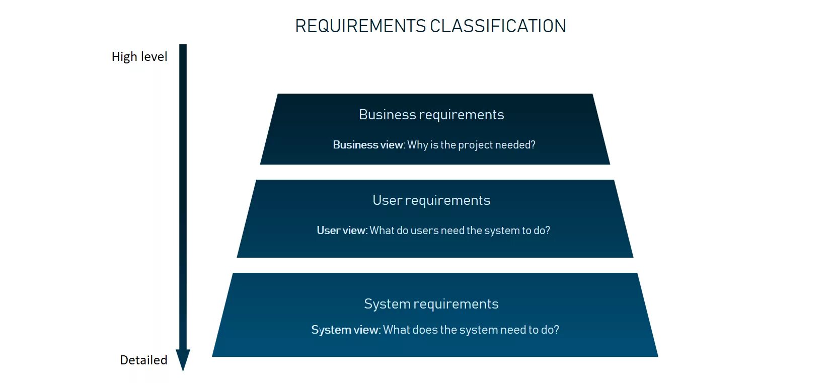 Level requirement. Business requirement примеры. Бизнес требования. Project Business requirements. Requirements Specification.
