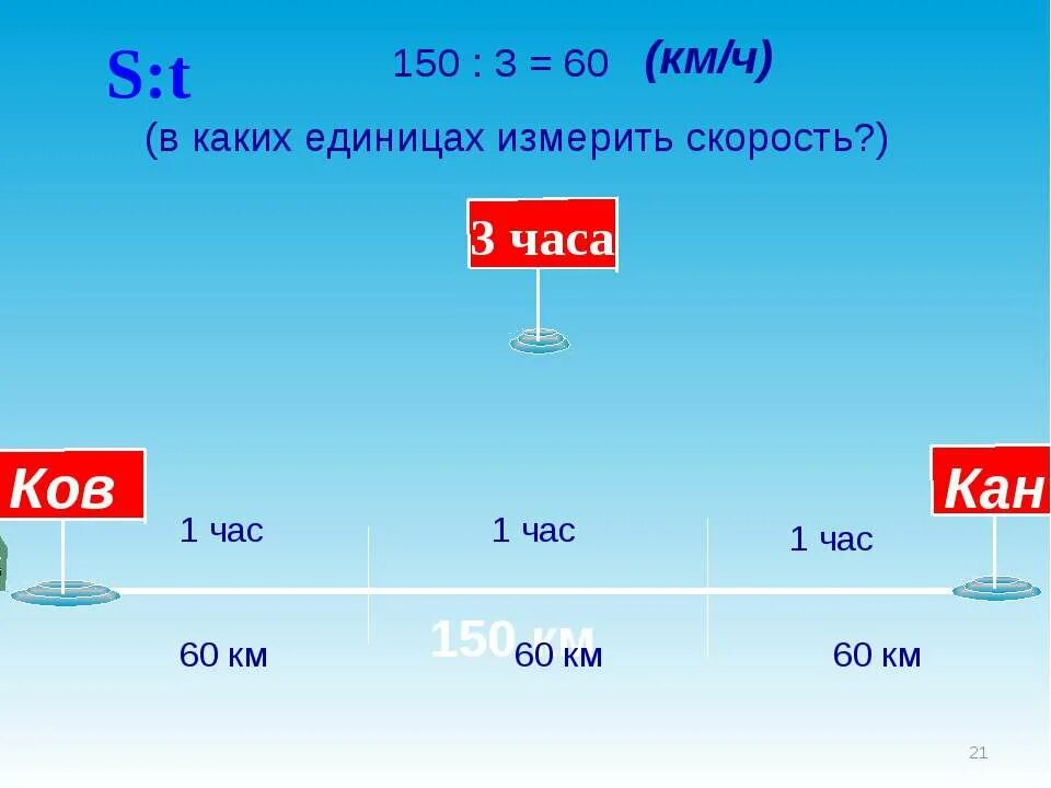 150 км это сколько часов. В каких единицах измеряется скорость. 150км площадь. В каких единицах измеряется скорость рек. 150 Км.