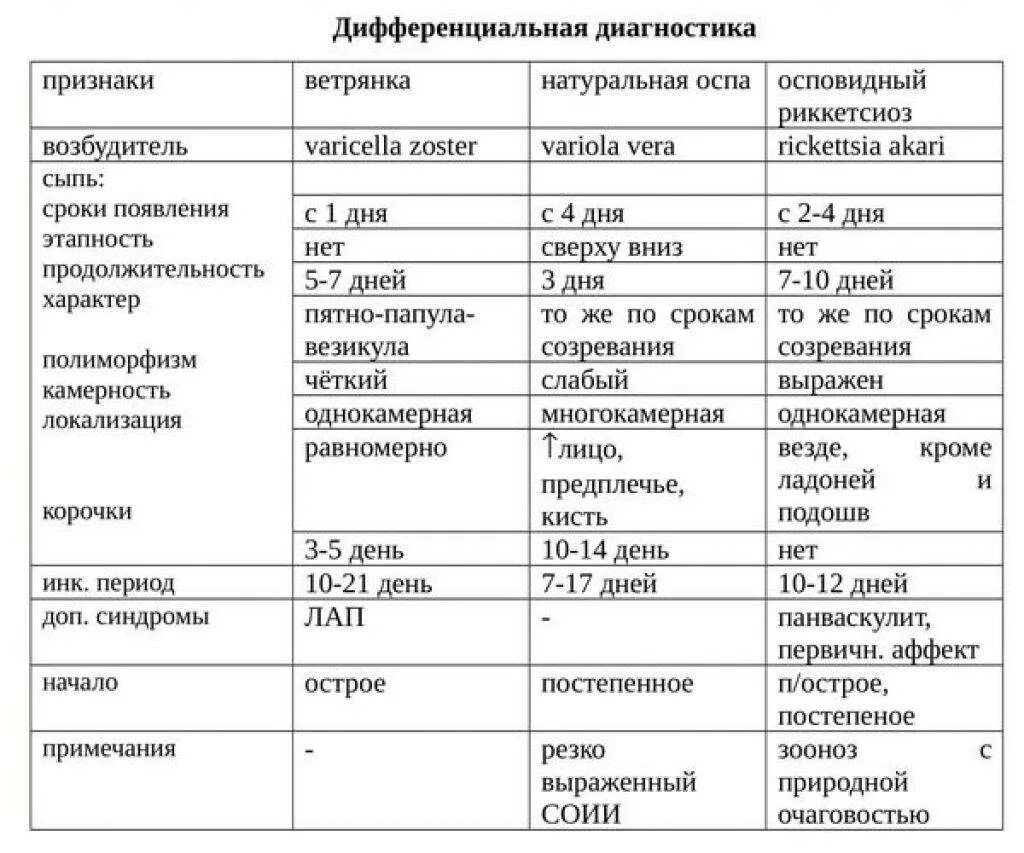 Корь инкубационный период