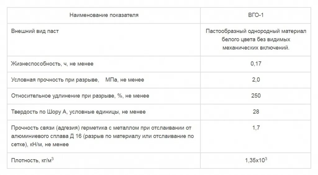 303-04-04-90 белый тюбик. 303-04-04-90. Герметик клт-30. 303-04-04-90. Герметик вго 1 характеристики.