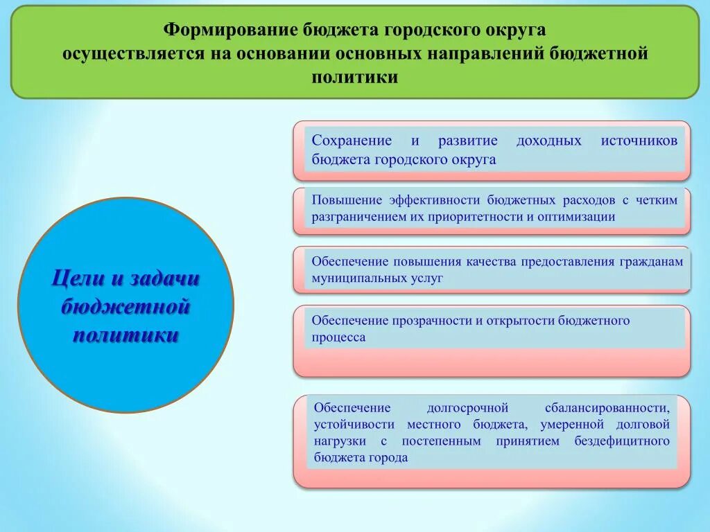 Управления муниципальным бюджетом. Источники формирования бюджета муниципального образования. Формирование городского бюджета. Формирование местного бюджета. Формирование муниципального бюджета.