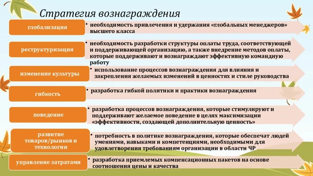 Виды маркетинговых стратегий схема. Стратегия вознаграждения бизнес стратегии. Стратегия вознаграждения бизнес стратегии. Корпоративные маркетинговые стратегии. Стратегия вознаграждения бизнес стратегии.