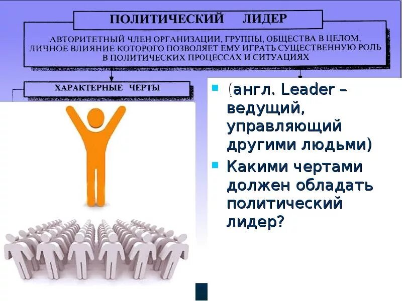 5 качеств политического лидера. Качества которыми должен обладать политический Лидер. Личные качества политического лидера. Какими качествами должен обладать политический Лидер. Качествами должен обладать политический Лидер?.