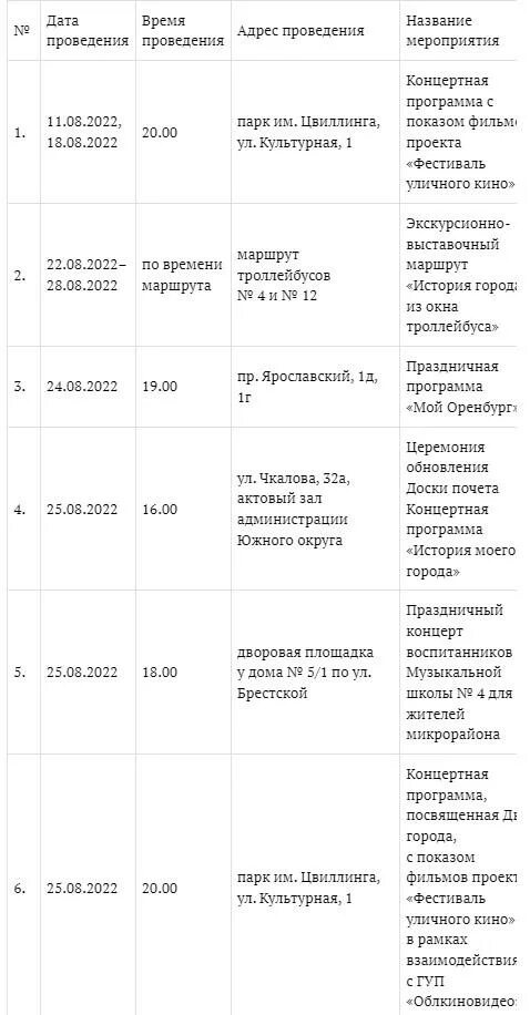 Программа дня города нижний. День города нижний новгород 2022 программа. день города программа мероприятий. план мероприятий на день города. день города 2022 программа.