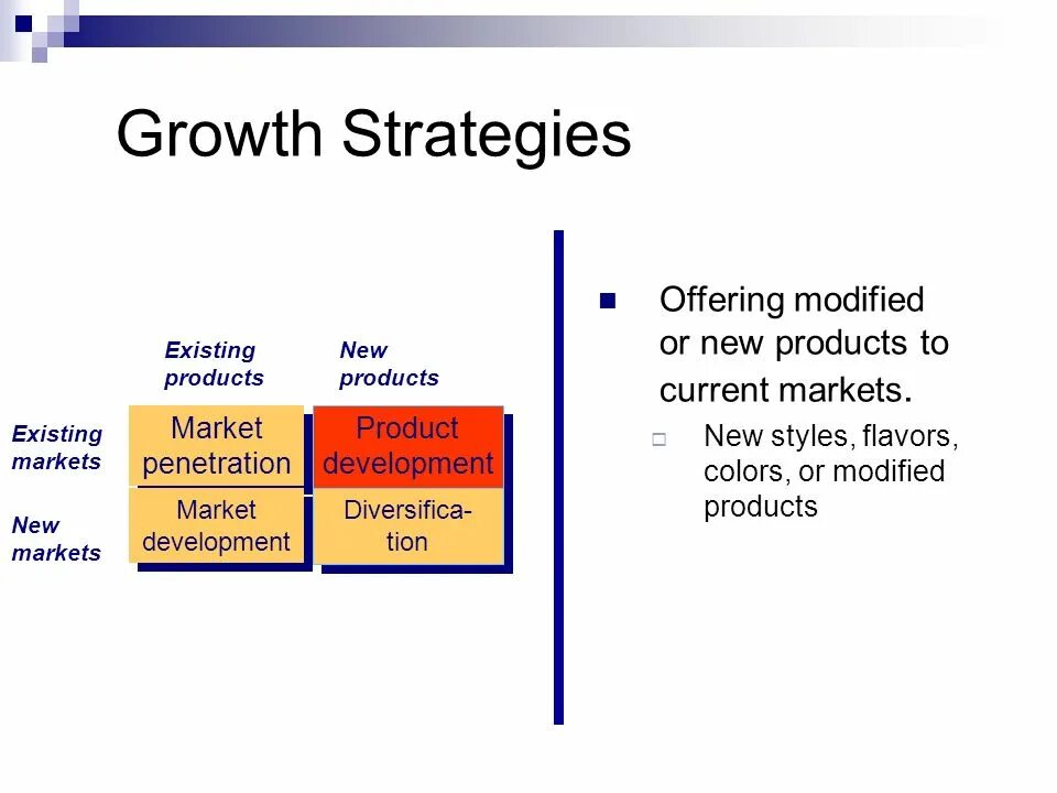 Market penetration Strategy. Marketing growth Strategy. Product-Market Strategies. Marketing Strategies презентация. Existing product