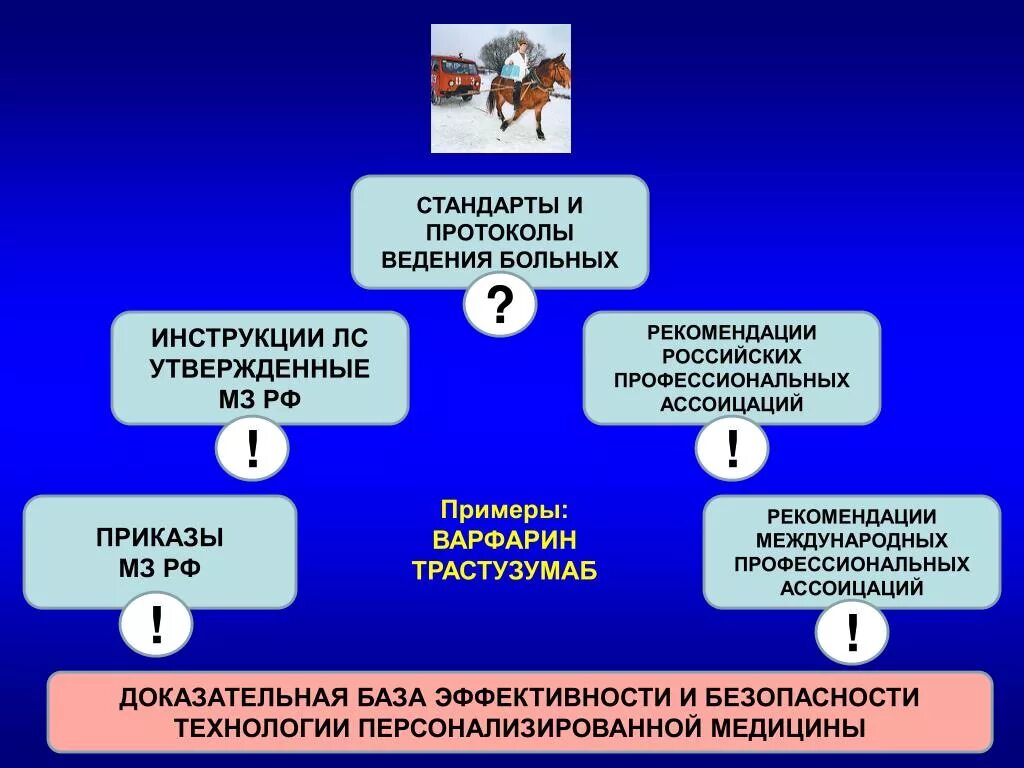 Рекомендации по ведению пациентов. Протоколы ведения пациентов. Протокол ведения больного. Стандарты ведения больного. Протоколы и стандарты.