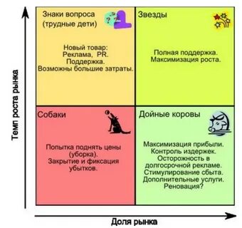 Звезда корова собака трудный ребенок