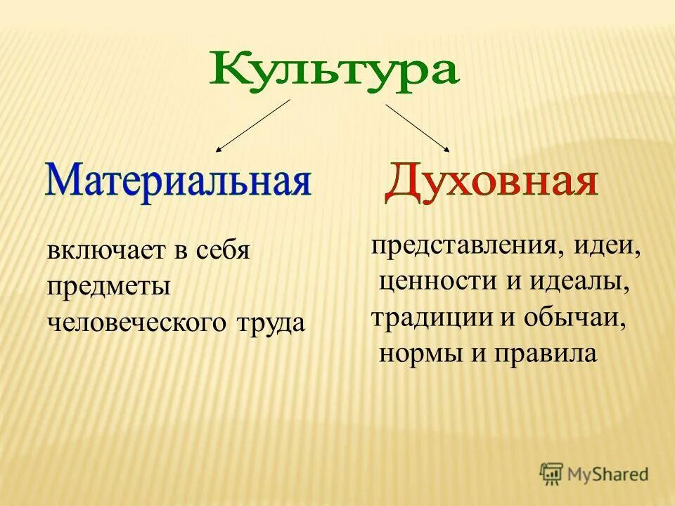 Идеи и ценности. Идеи и ценности