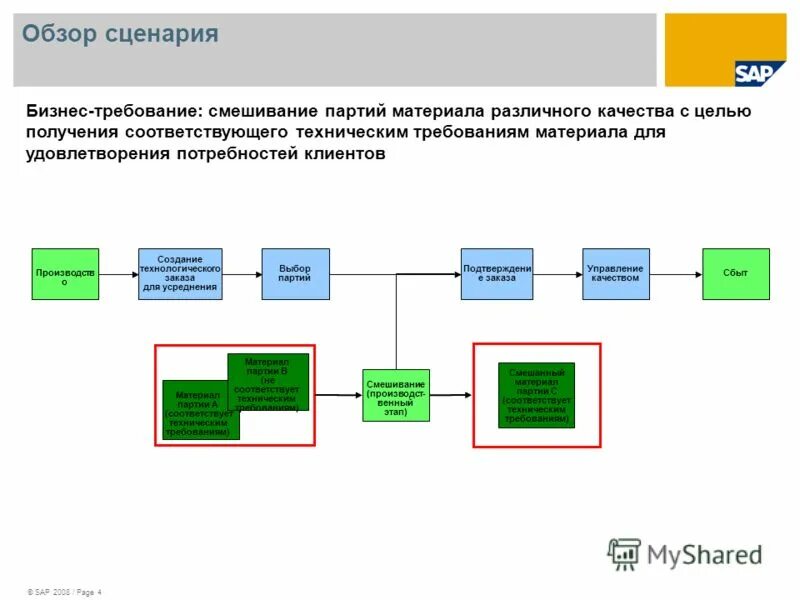 Критерии оценки информации. Получения соответствующего требования. Основные лицензионные требования и условия. Установленные требования потребителя к продукции. Права работников на безопасные условия труда.