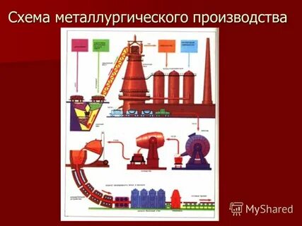Основное оборудование металлургического производства