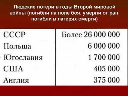 Людские потери первой мировой