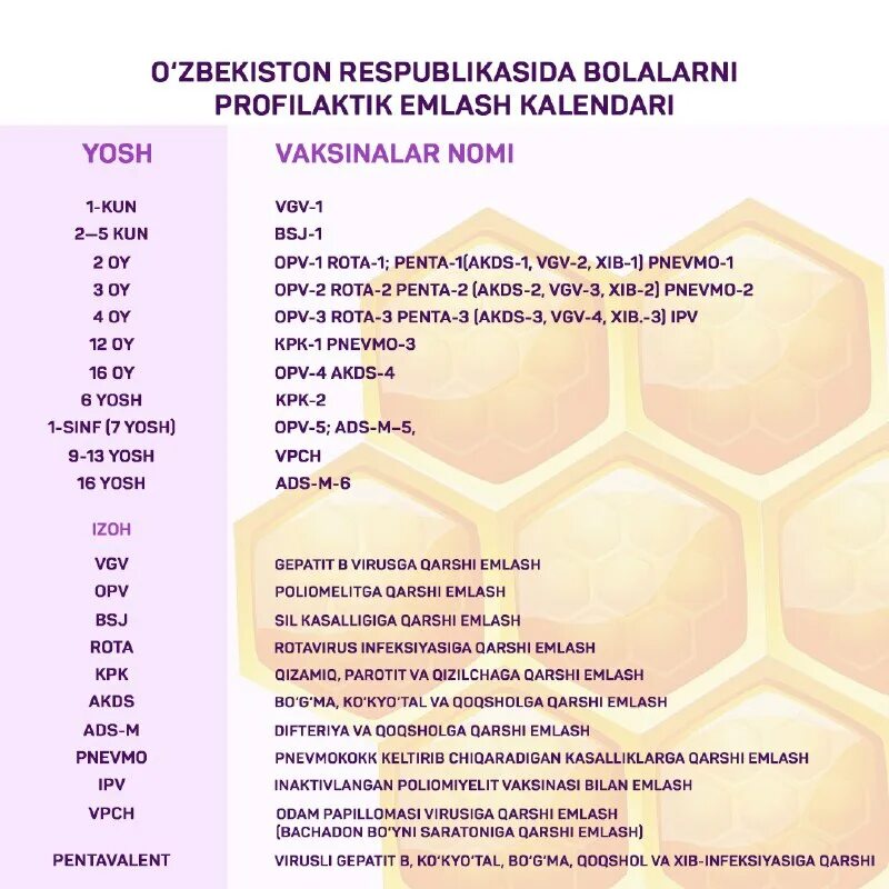 Эмлаш уз жадвали. Emlash uz monitoring. Вакцина эмлаш. Emlash uz monitoring. Emlash xonalari.