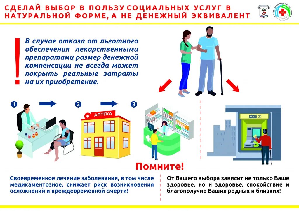 помощь получения город. помощь получения город. схема внешнего электронного документооборота. получение социального обслуживания. схема развития бизнеса.