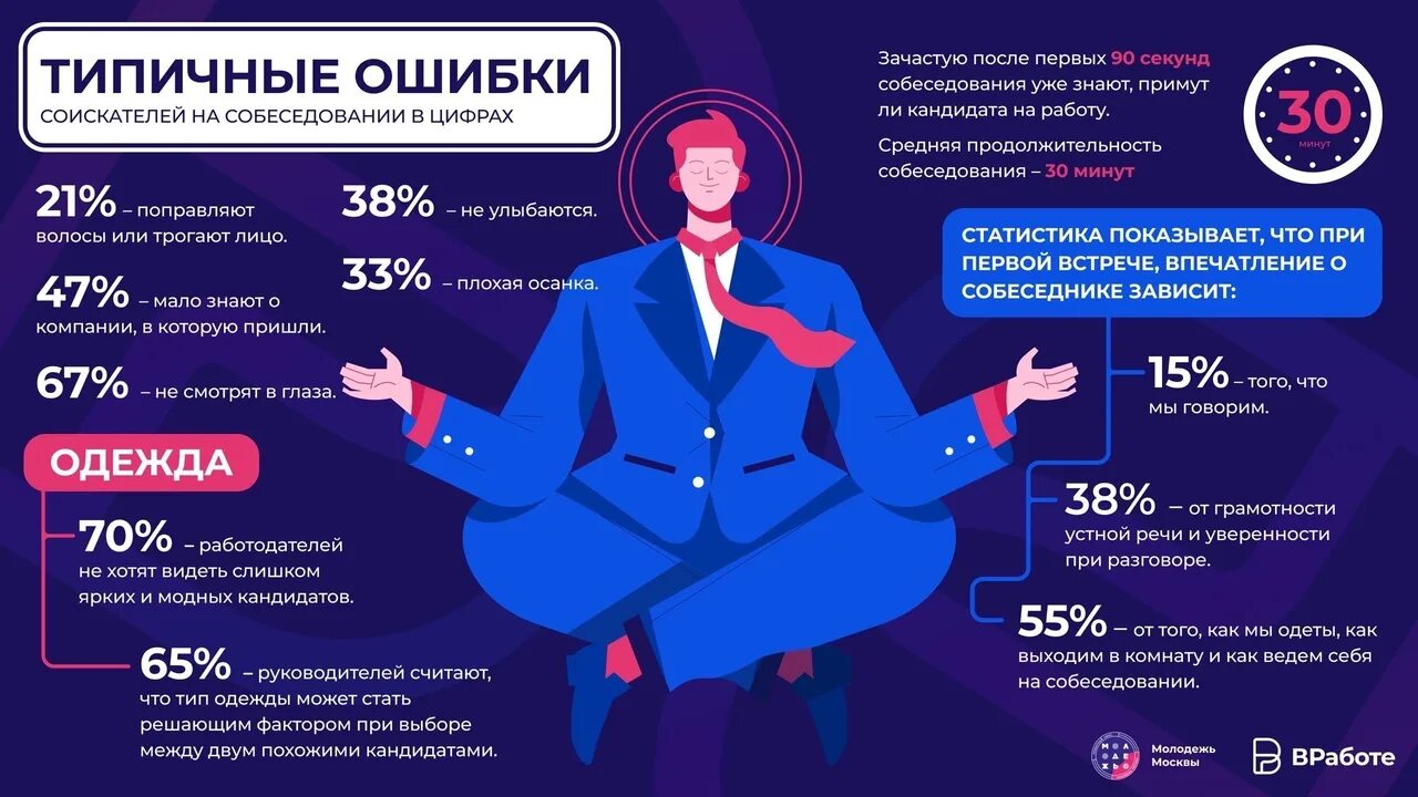 Кандидат ошибка. Встреча кандидата на собеседовании рисунки. типичные ошибки рейтинга. ваша мечта вопрос на собеседовании.
