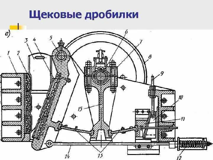 Работа дробилки щековой. Кинематическая схема щековой дробилки. щековая дробилка щдп-12х15у. щековая дробилка щдп 12х15 чертеж. схема дробилки с простым качанием щеки.