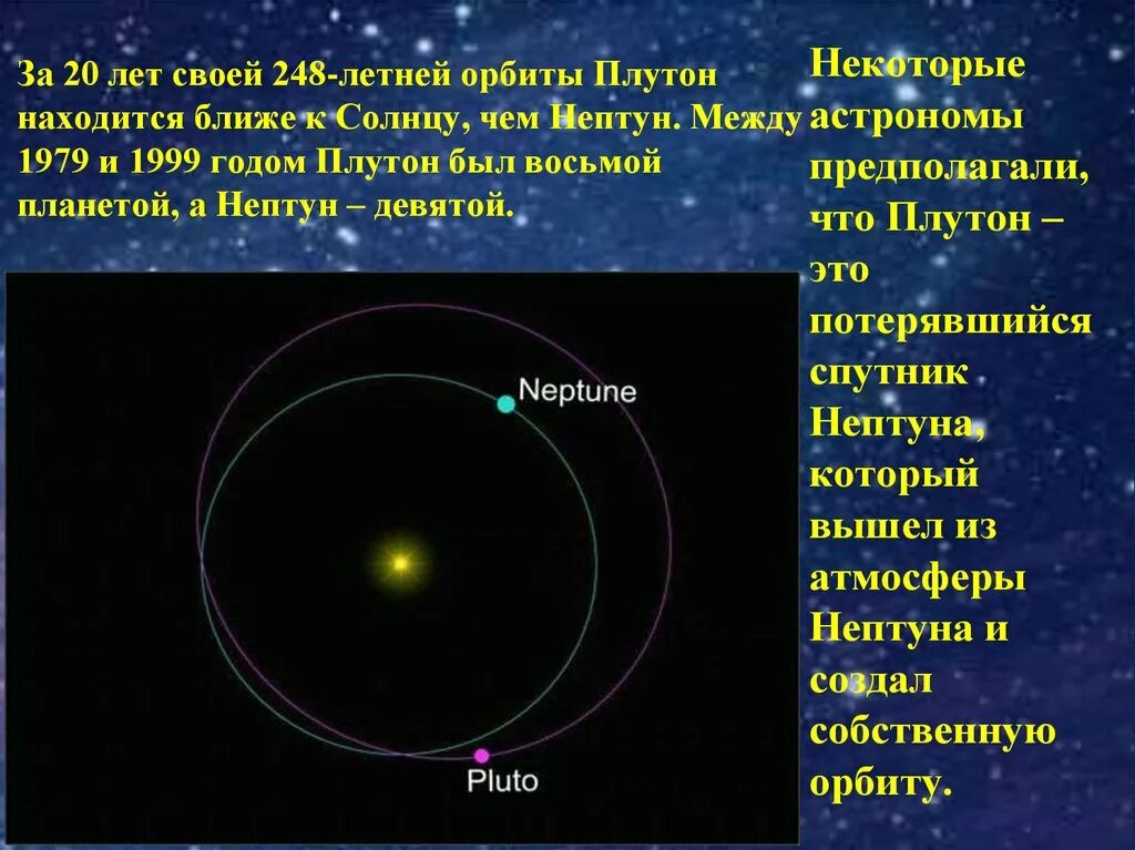 Планета нептун и плутон. Форма орбиты Плутона. Орбиты Нептуна и Плутона. Орбиты планет Уран Плутон Нептун. Форма орбиты Нептуна.