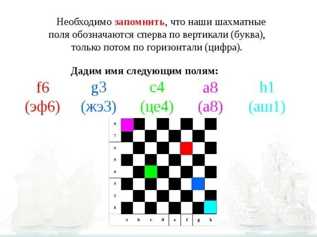 Move in algebraic chess notation