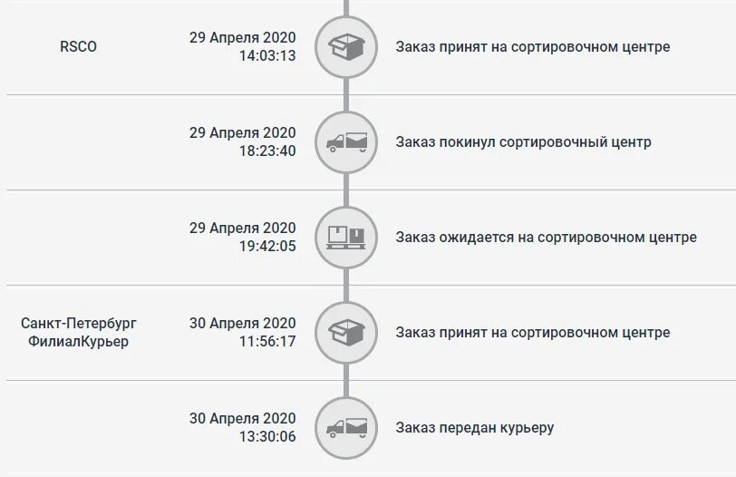 Служба доставки IML. Ожидается на складе IML что это. IML посылка ожидается на складе. Сортировочный центр Транзит склад. Что значит принят на пвз