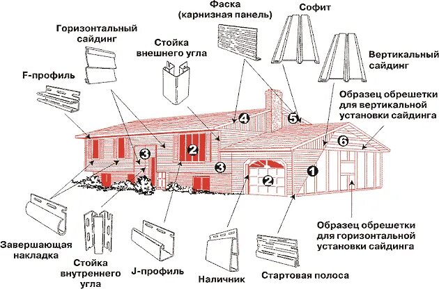 Как рассчитать сайдинг на дом. Чертеж для расчета сайдинга. Схема дома для расчета сайдинга. Схема монтажа сайдинга. Посчитать количество винилового сайдинга.