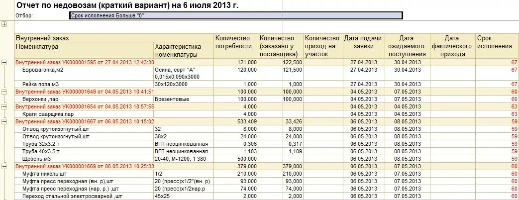 Стационарный отчет. Форма заявки на строительные материалы. Форма заказа на стройматериалы. Форма заявки на материалы в строительстве. Заявка на поставку строительных материалов.