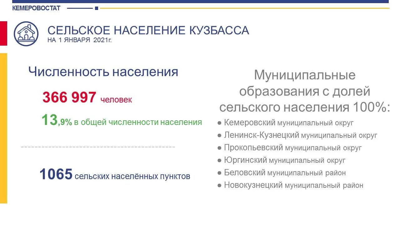 численность кемерово на 2021. население городов кузбасса 2021. кузбасс население 2022. население регионов сфо. кузбасс население 2022.
