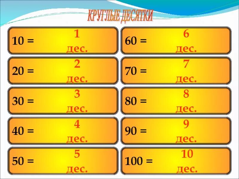 Две пятнадцатых плюс пять двенадцатых. Сравните числа -5,01 -5. 40. Две пятых чисел 5. Выполни умножение выполни умножение.