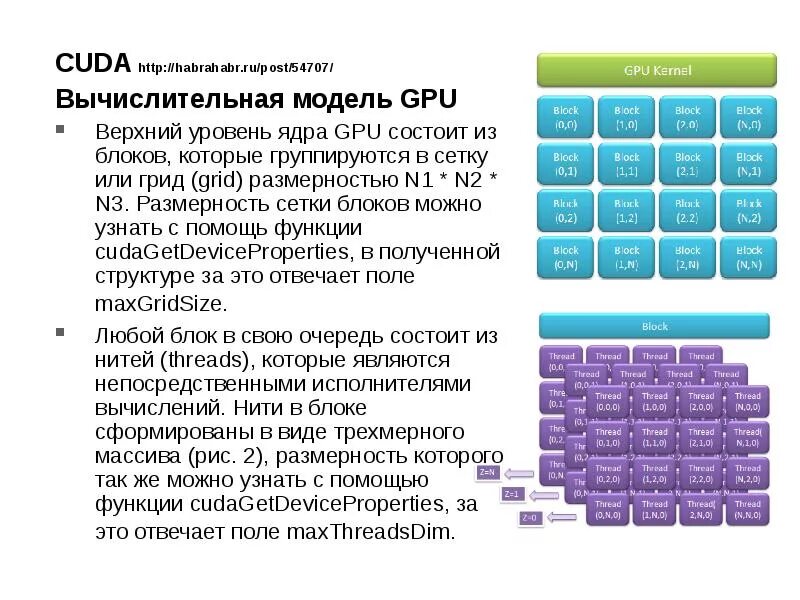 CUDA ядра. Вычислительная модель GPU. CUDA ядра в видеокартах. Технология CUDA.