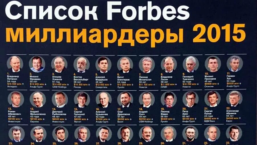Форбс 2023 россия богатейших. Российский список форбс 2021. Форбс самые богатые в России. Forbes самые богатые люди России. Список богатых людей России.