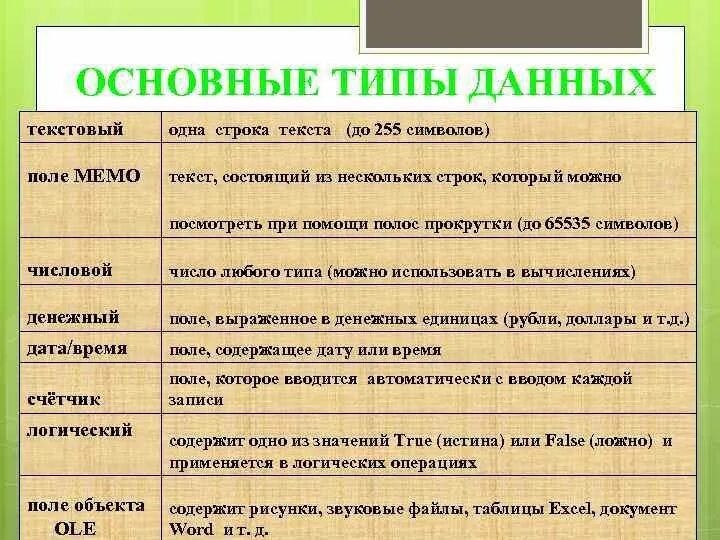 Текстовые типы значений. Текстовые типы данных. символьный и текстовый тип данных. типы данный текстовый, числовой. тип данных текст.