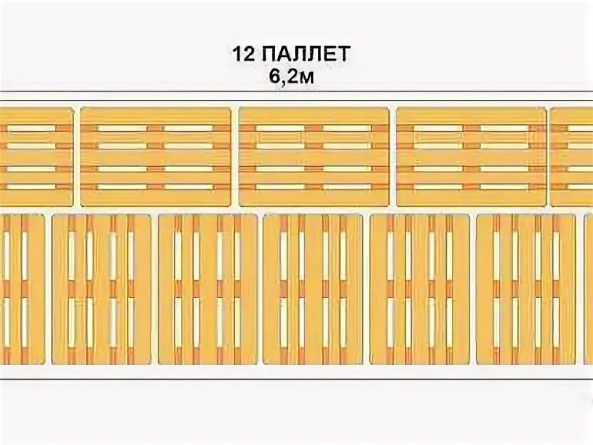Сколько паллет входит в газель. Европаллет в газель 6.2. газель 10 европаллет. газель 10 паллет габариты. 12 европаллет в газель.