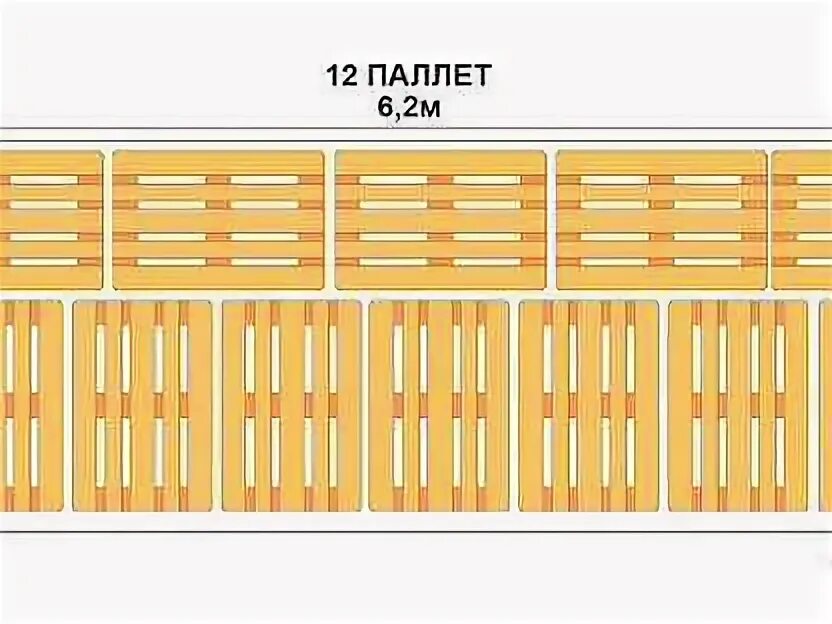 Паллеты в кузове. Европаллет в Газель 6.2. Кузов Газель Некст 6 паллет. Газель 10 паллет габариты. Газель Некст 12 паллет.