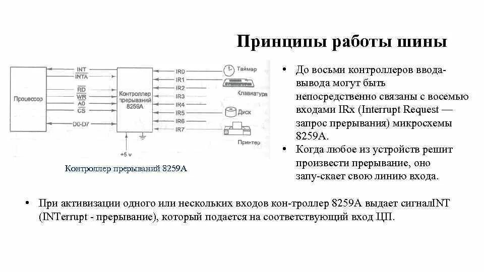 Функция выполняемая контроллером. Схема работы контроллера. Микросхемы контроллер ввода-вывода. Принцип работы логического контроллера. Контроллеры устройство и принцип действия.