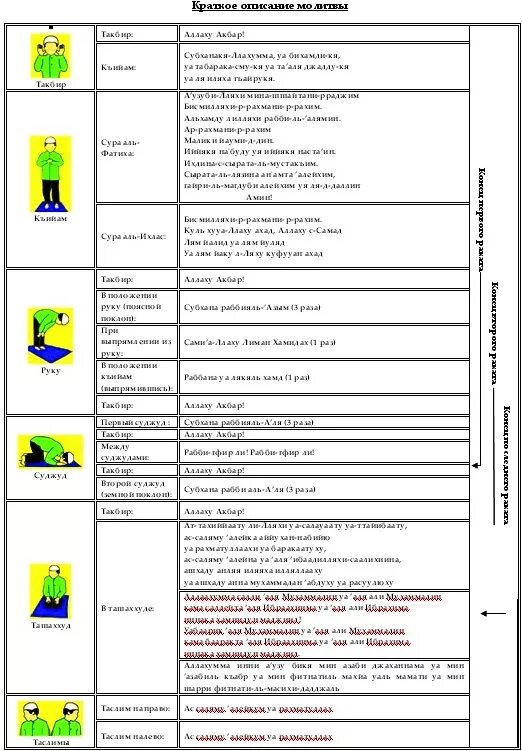 Учить намаз. Намаз текст. Намаз для начинающих. Намаз для начинающих женщин. Обучение намазу.