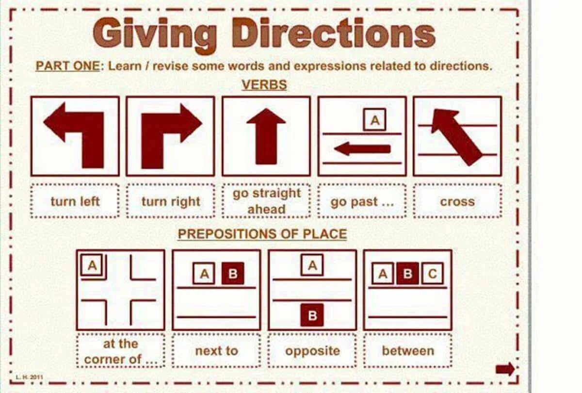 Текст с направлением движения. Giving Directions. Giving Directions на английском. Направления движения на английском. Giving Directions лексика.