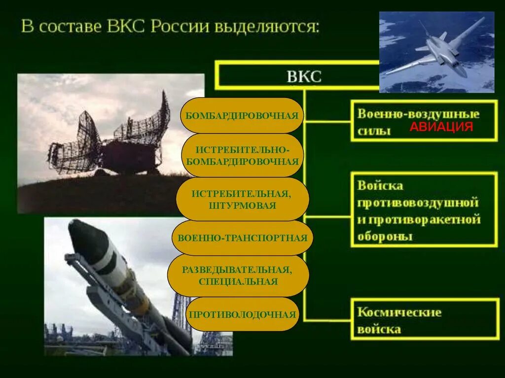 Военно космические силы назначение