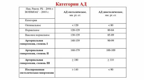 130 на 80 это нормальное