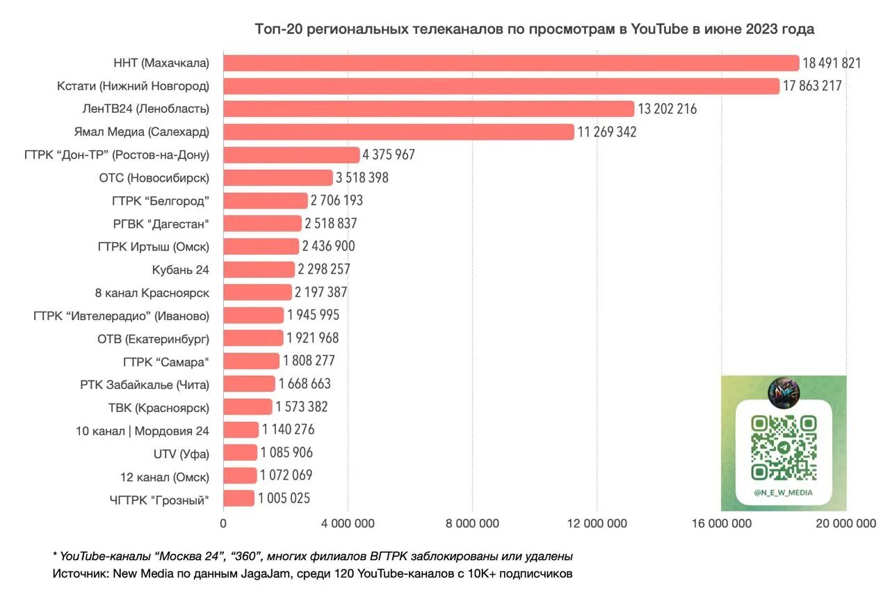 Доходы телеканалов 2023 го. Рейтинг каналов 2023