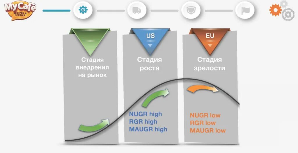 Изменение продукта стратегия. Стратегия развития продуктовой линейки. Продуктовая линейка пример. Продуктовая стратегия пример. Продуктовая линейка схема.