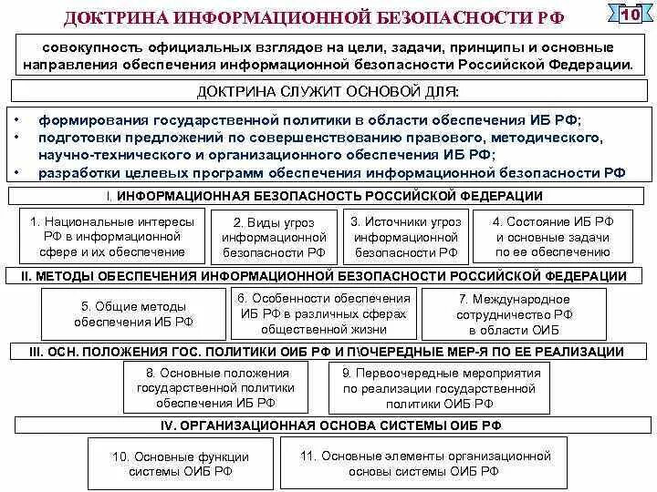 Совокупность основных положений и принципов