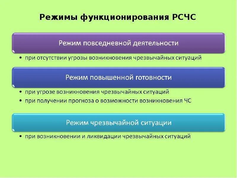 Сколько задач рсчс. Режимы функционирования системы РСЧС ЧС. Перечислите режимы функционирования РСЧС. Перечислите режимы функционирования системы РСЧС.. Режимы функционирования Российской системы чрезвычайных ситуаций.