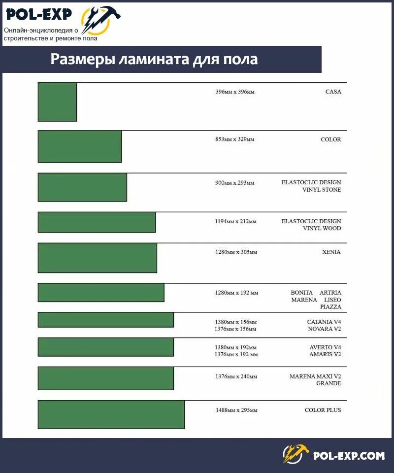 Сколько весит ламинат 8 мм. Размер ламинатной доски стандарт. Размер ламинатной доски ширина и длина. Ламинат Размеры доски стандарт длина. Ламинат Размеры доски стандарт.