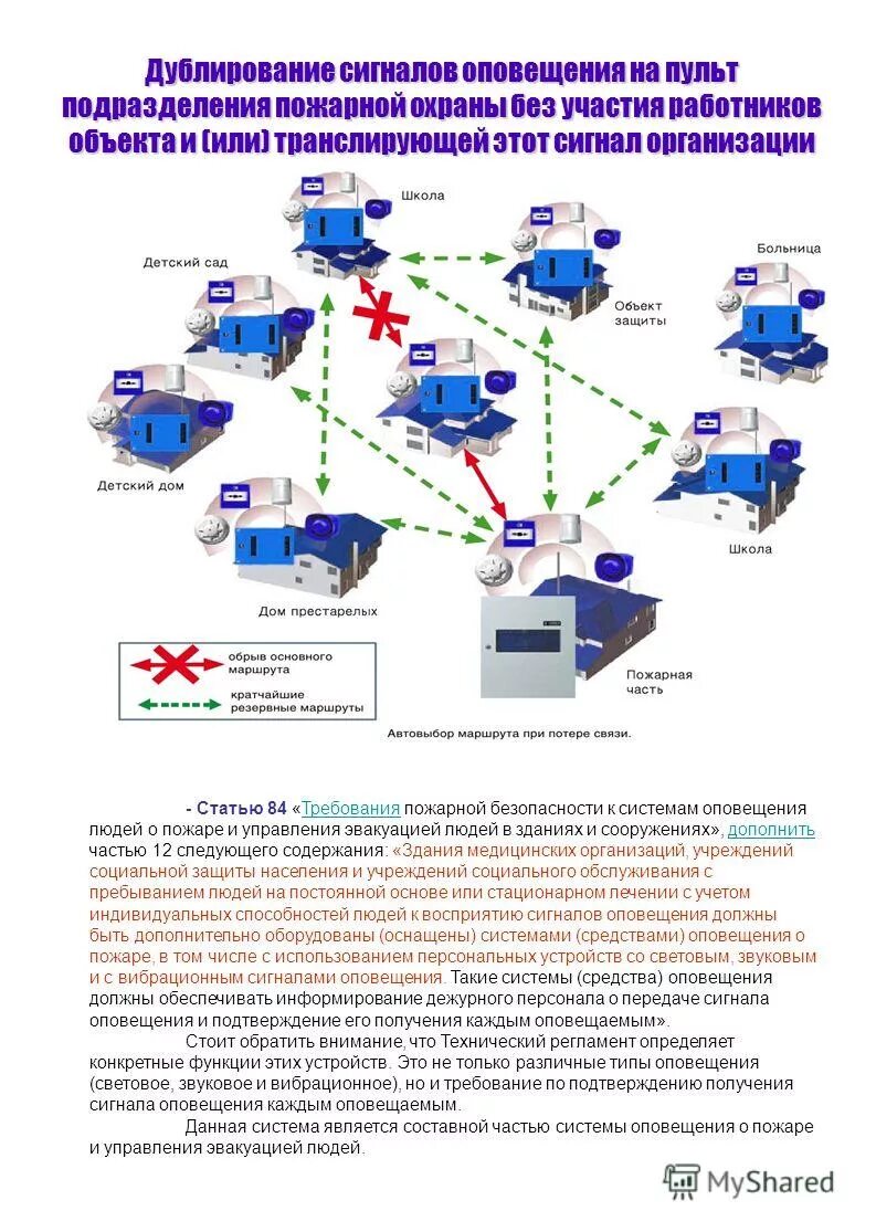 Автоматическое дублирование сигнала. Автоматическое дублирование сигнала. Рспи стрелец-мониторинг станция объектовая исп 2. Система стрелец мониторинг пожарная сигнализация. Схема монтажа охранно пожарной сигнализации.