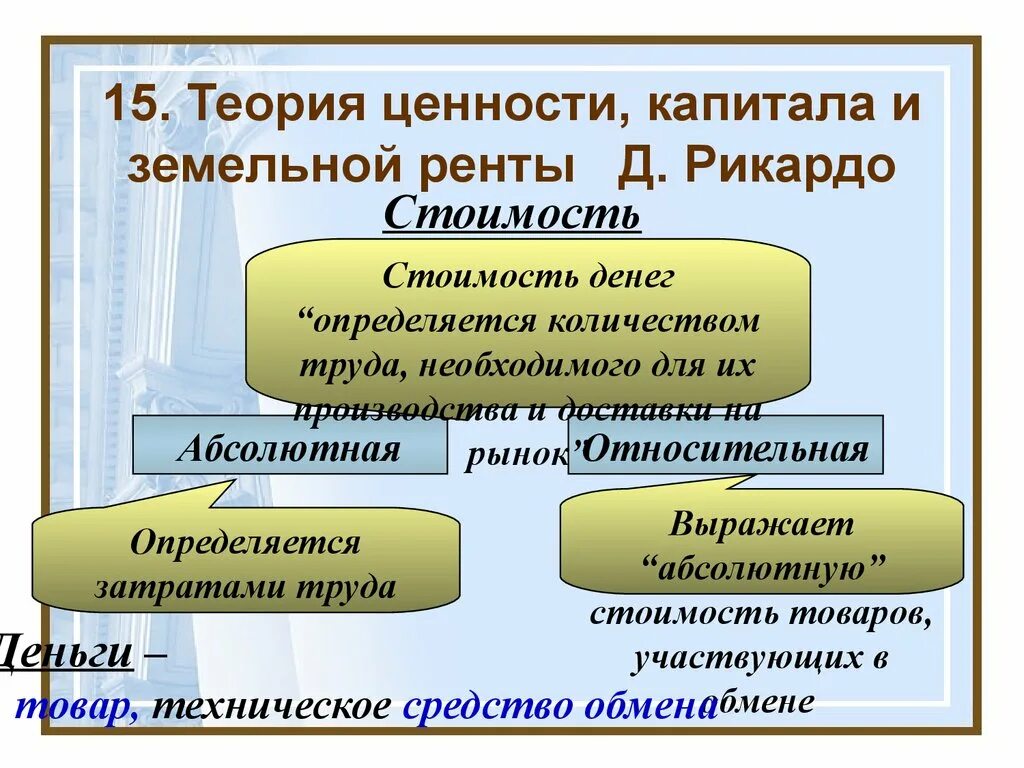 Теории стоимости капитала. Теория стоимости и ренты. Теория стоимости д. Рикардо. Теория и капитала рикардоенности.