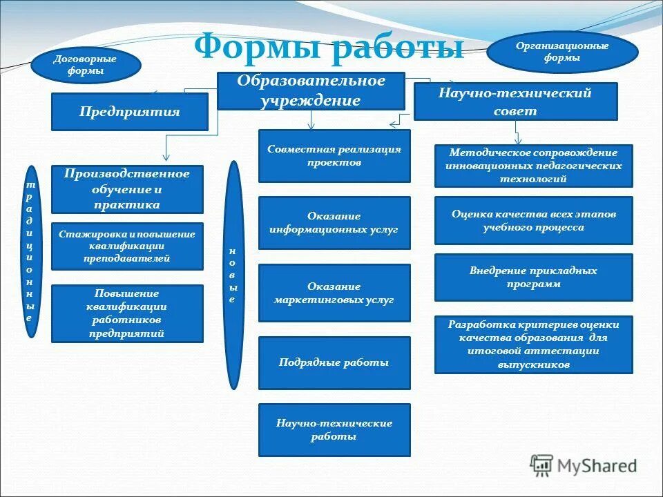 схема работы контрактного управляющего в школе. системы заработной платы контрактная. о назначении контрактного управляющего. контрактная форма работы. суть контрактной формы найма.
