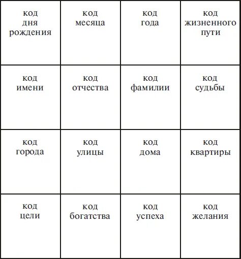 Варианты кодовых слов. Слова пароли. Квадрат Пифагора исполнения желаний. Слова-пароли для подсознания. Слова для подсознания.