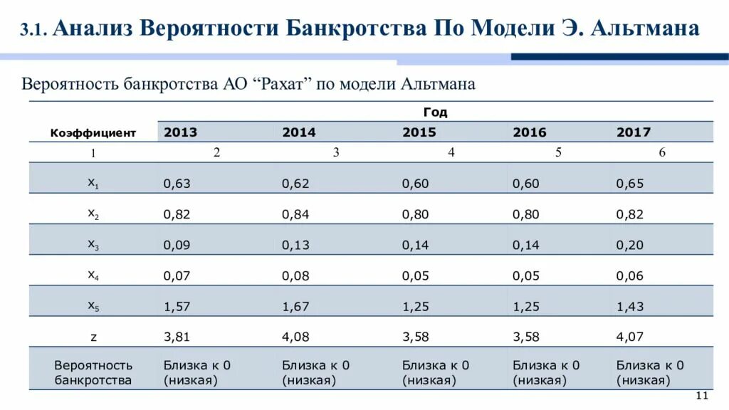 Анализ вероятности банкротства. Модели вероятности банкротства. Анализ вероятности банкротства предприятия. Оценка вероятности банкротства организации. Экономический анализ банкротства