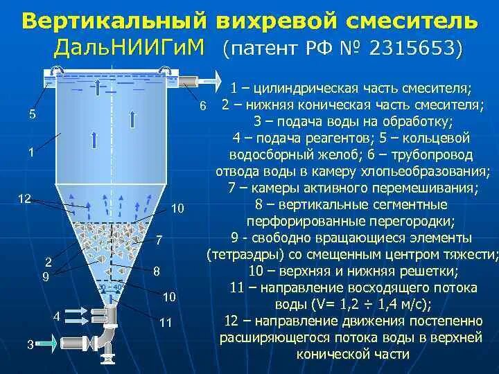 Коагуляция очистка сточных вод. Вихревой смеситель коагулянта. Вертикальный вихревой смеситель. Вихревой смеситель для водоочистки. Смесители вихревой СВП-900.