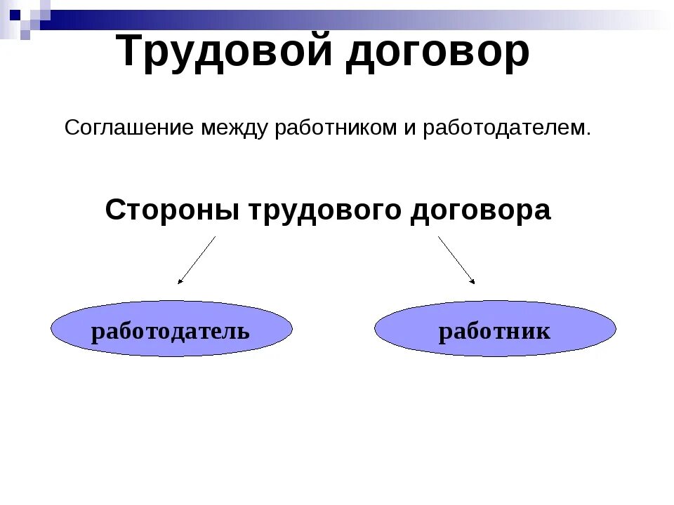 Стороны трудовых соглашений. Стороны и содержание трудового договора. Назовите стороны трудового договора:. Назовите стороны трудового договора:. Трудовой договор.
